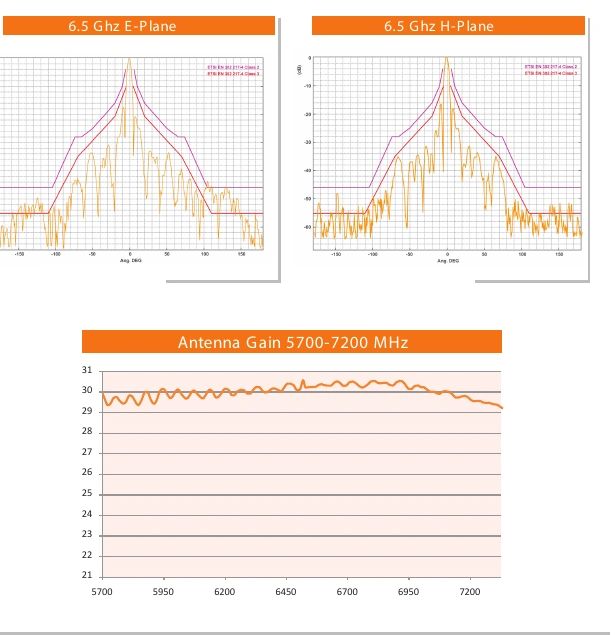Original radiation patterns and gain