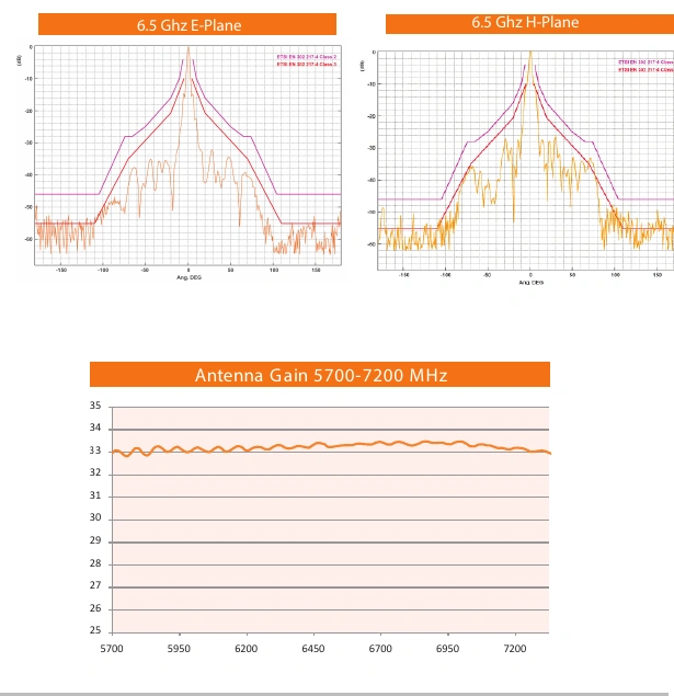 Original radiation patterns and gain