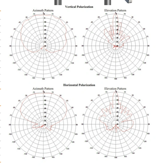 Original radiation pattern