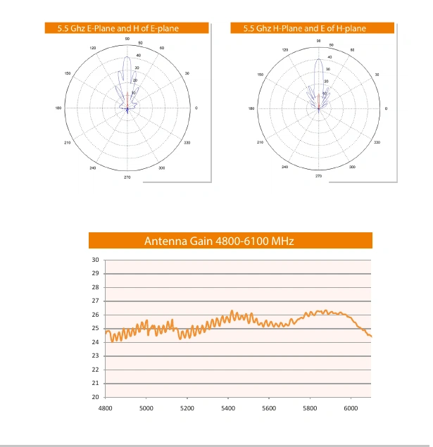 Original radiation patterns and gain